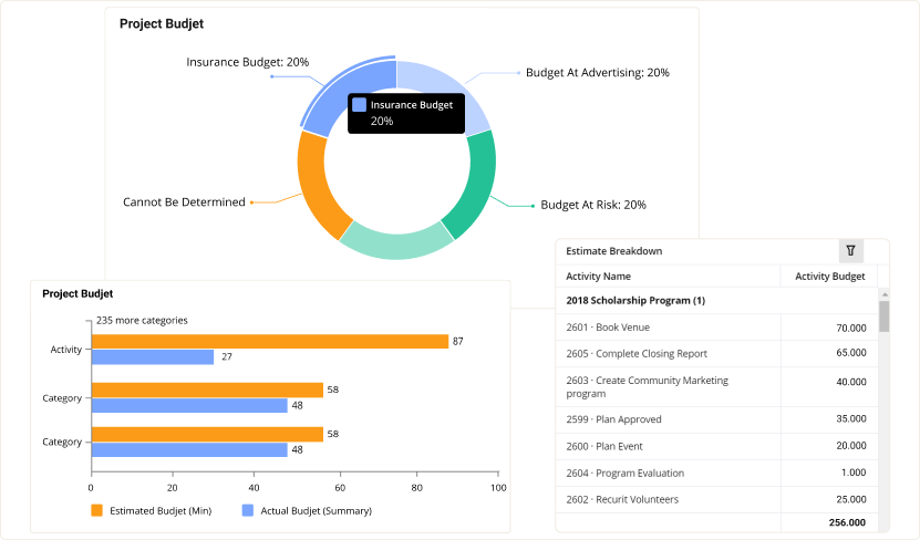 Project Reporting Software and Tools